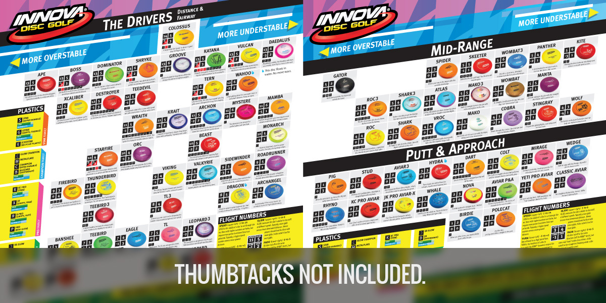 Disc Selection Charts